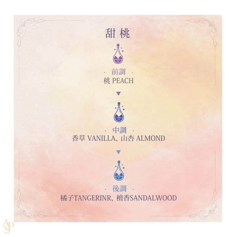 APS 甜桃 費洛蒙⾹⽔ 30ml
