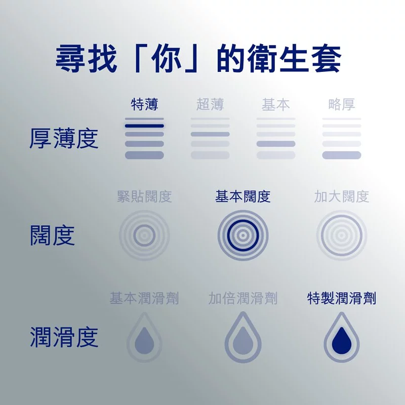 Durex 杜蕾斯 Air Max 至薄極感裝 10 片裝 乳膠安全套