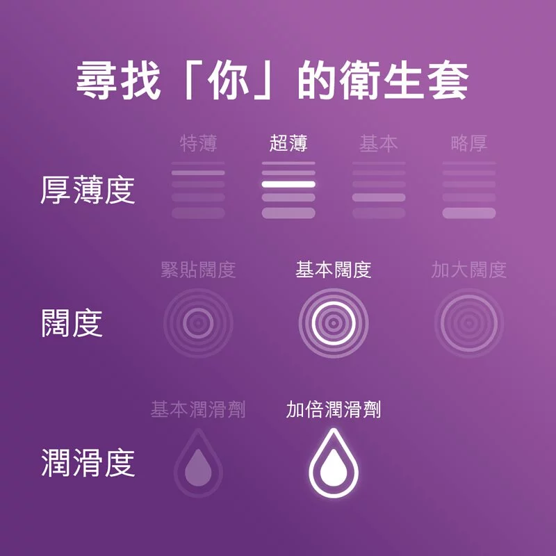 Durex 杜蕾斯 超薄倍滑裝更薄型 15片裝 乳膠安全套