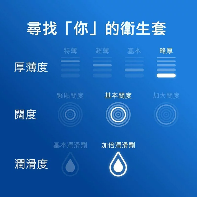 Durex 杜蕾斯 雙保險裝 乳膠安全套 18 片裝