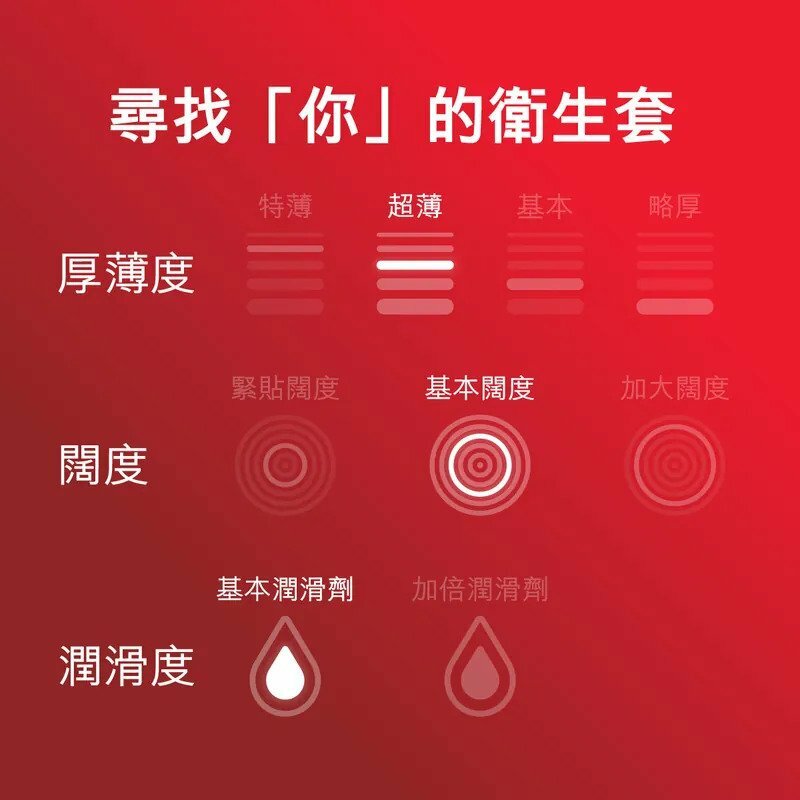 杜蕾斯 超薄裝 24 片裝 乳膠安全套