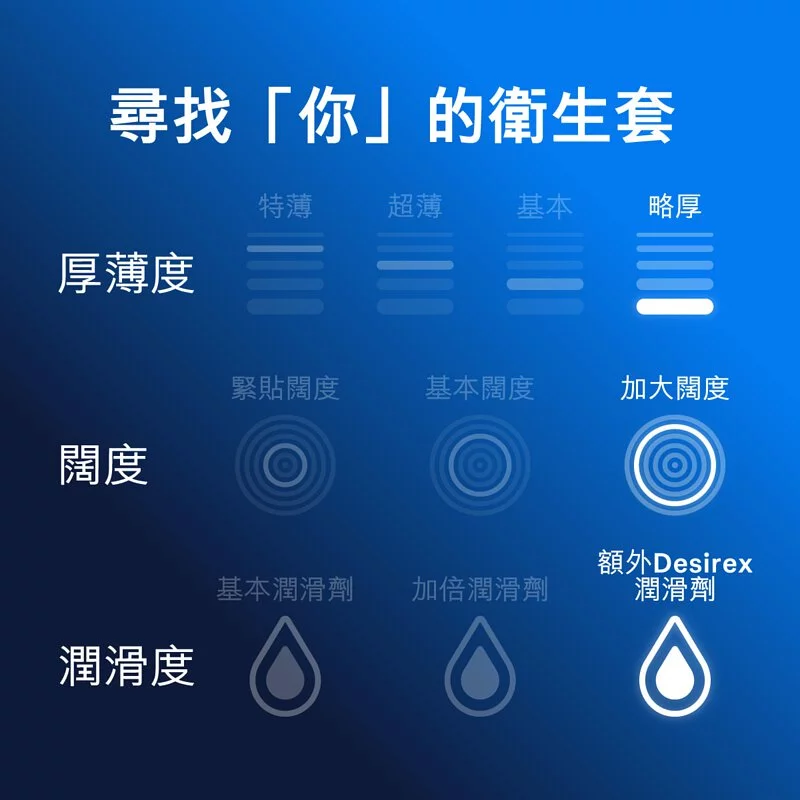 Durex 杜蕾斯 G 激爽裝 10 片裝 乳膠安全套