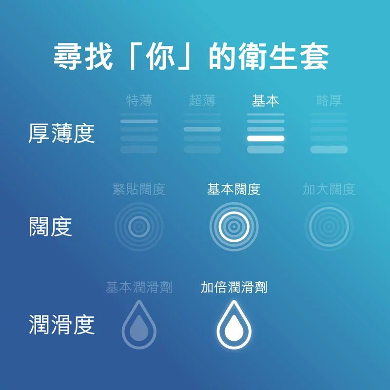 Durex 杜蕾斯 活力裝 12 片裝 乳膠安全套