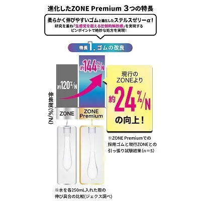 JEX ZONE Premium 大碼 5 片裝 乳膠安全套