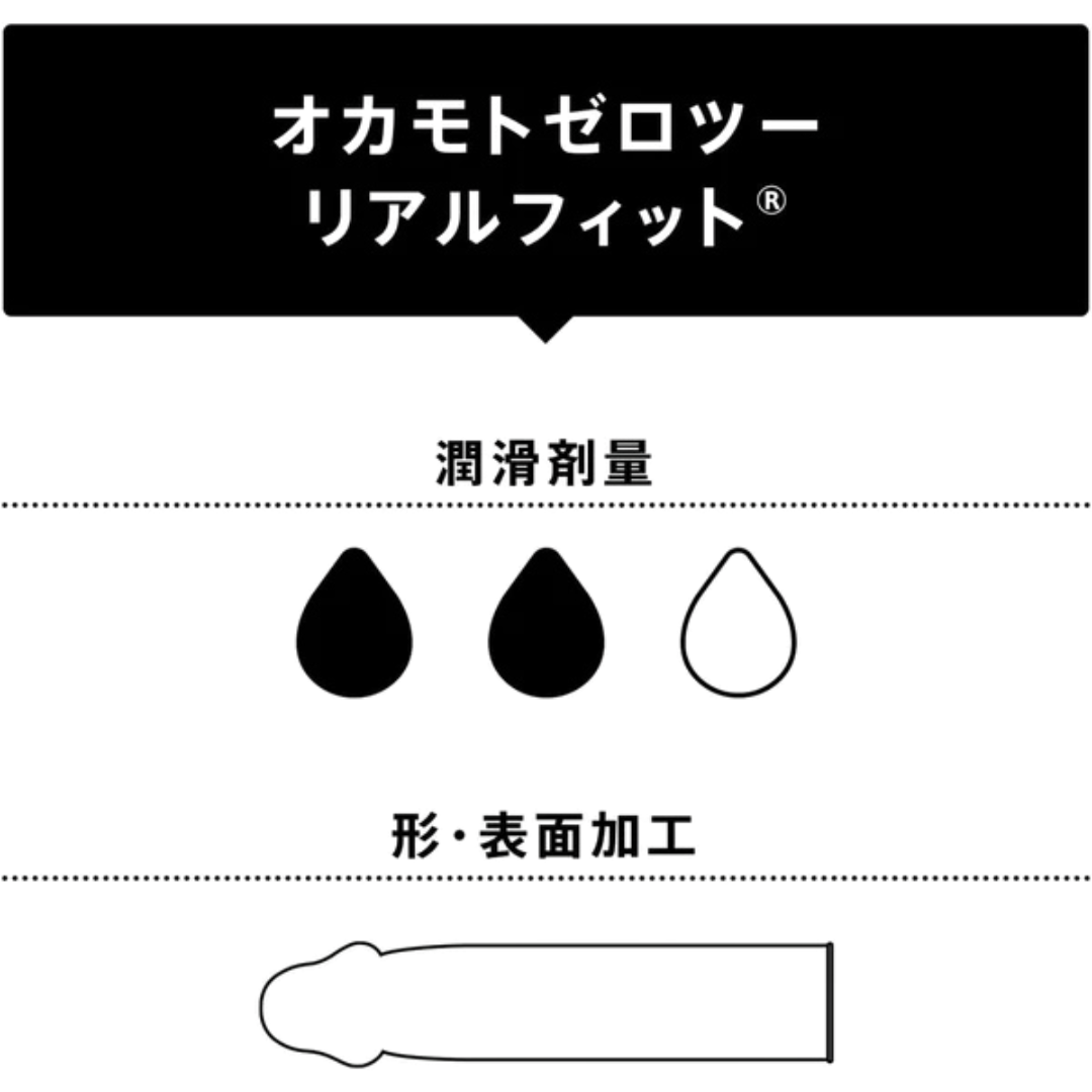 岡本 0.02 真貼身 (日本版) 24 片裝 PU 安全套