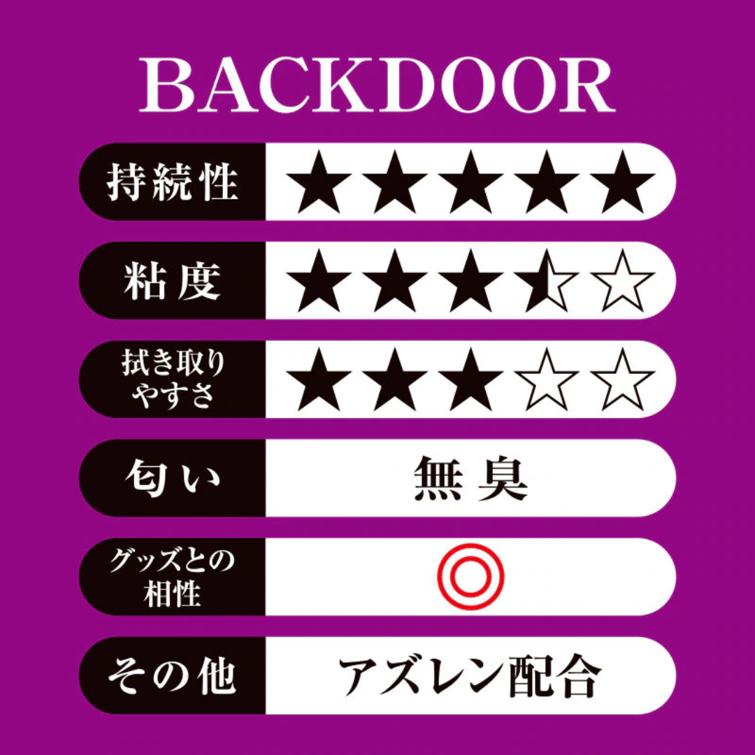PEPEE Special 中島 Backdoor 後庭特潤 水性潤滑液 1000ml