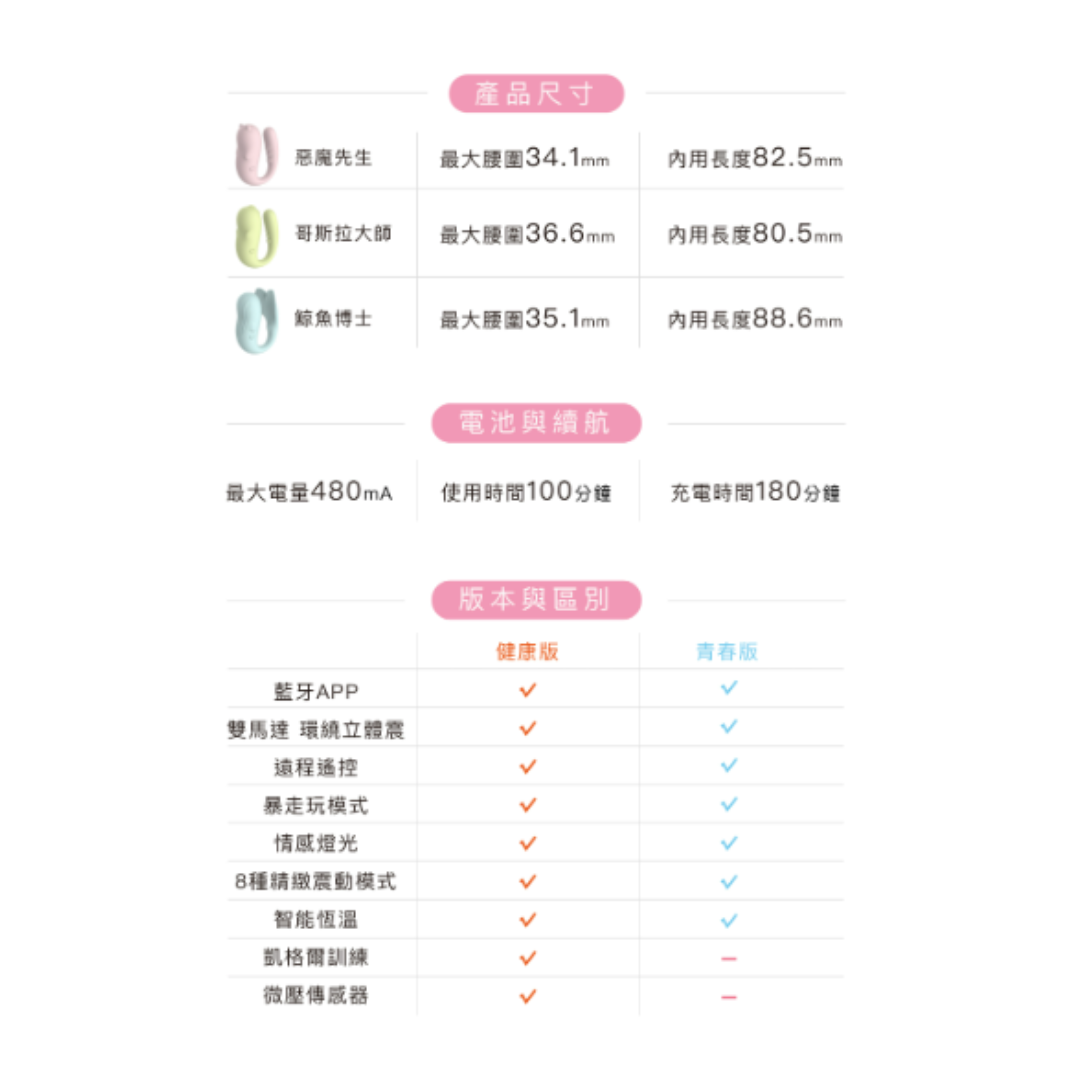 SISTALK 小怪獸 2 - 鯨魚博士 手機遙控 智能按摩鍛鍊器 (健康版)