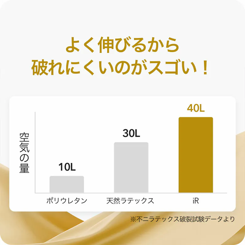 SKYN Premium 極膚水潤 (日本版) 加量潤滑劑 10 片裝 IR 安全套