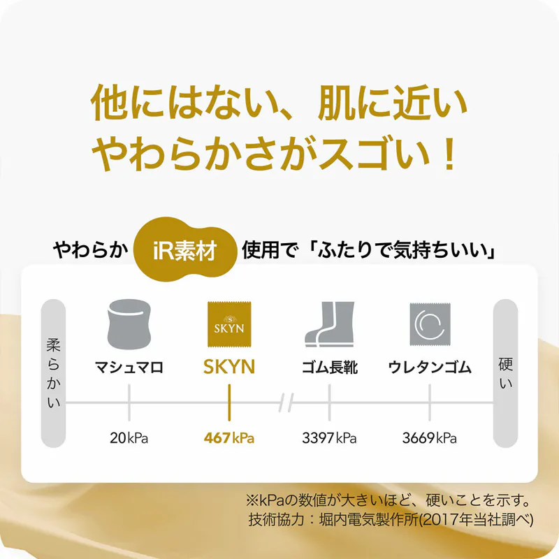 SKYN Premium 極膚水潤 (日本版) 加量潤滑劑 10 片裝 IR 安全套