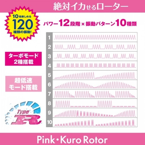 SSI Japan - Kuro Rotor Type-R 迷你有線震蛋 - 粉紅色
