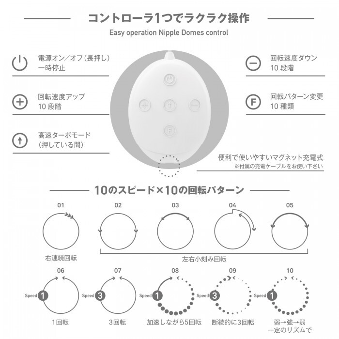 SSI Japan Nipple Dome R Wide 旋轉式乳頭按摩器