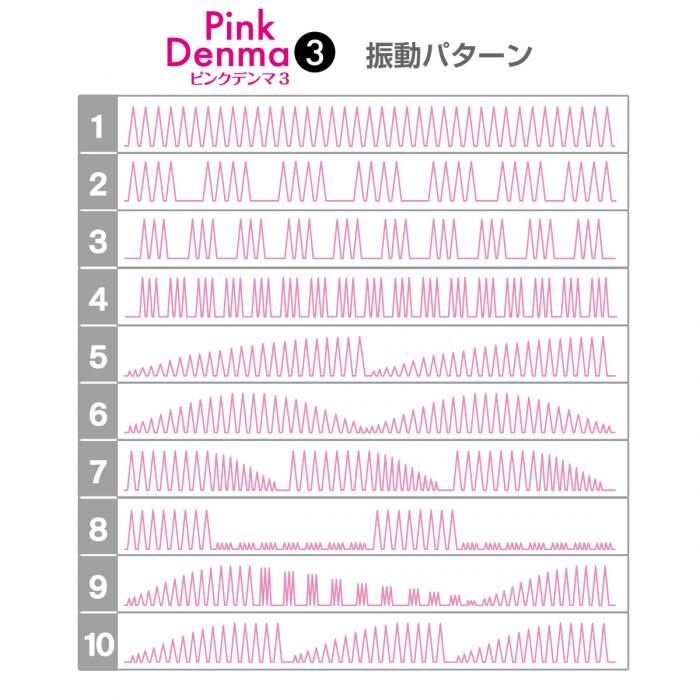 SSI Japan - Pink Denma 第三代 絕對潮吹入電式AV按摩棒 - 粉紅